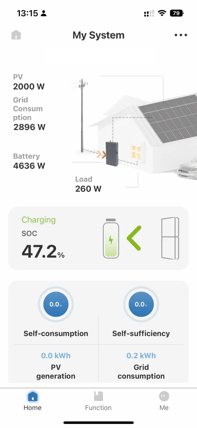The Neovolt app home screen: PV, grid, battery and load power, and the battery state of charge.